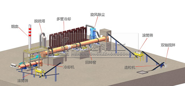 煤矸石陶?；剞D(zhuǎn)窯工藝流程圖